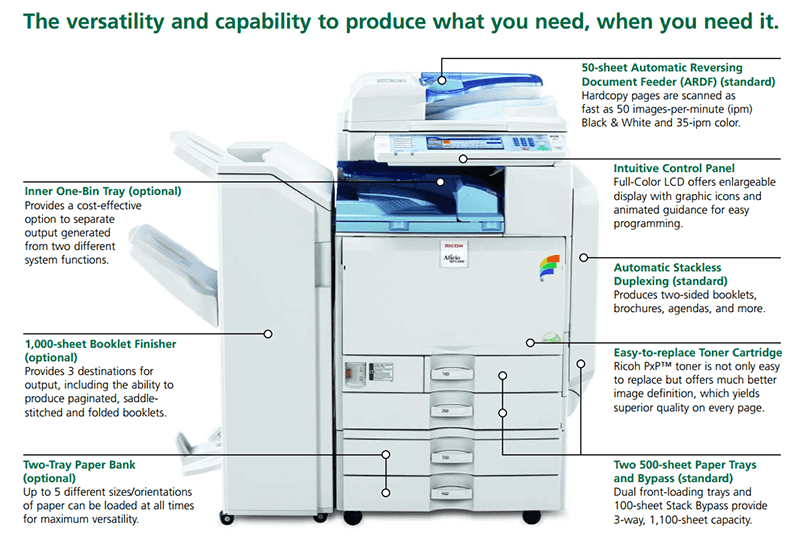 The Main Principles Of Austin Copier Company 